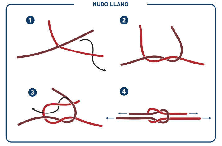 nudo-llano